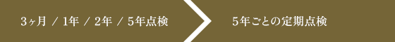 3ヶ月 / 1年 / 2年 / 5年点検 > 5年ごとの定期点検