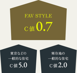FAVSTYLE