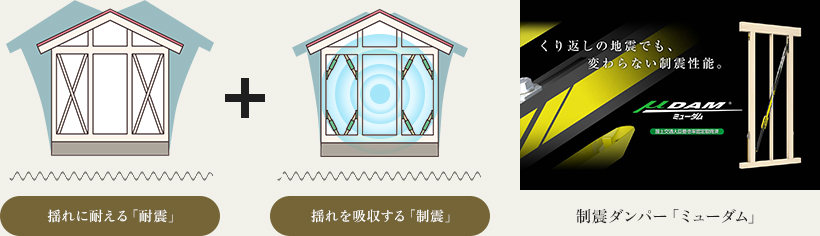 制震ダンパー「ミューダム」